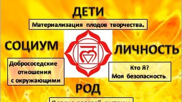 1 ОГОНЬ МУЛАДХАРА ПРАКТИКА смотреть онлайн