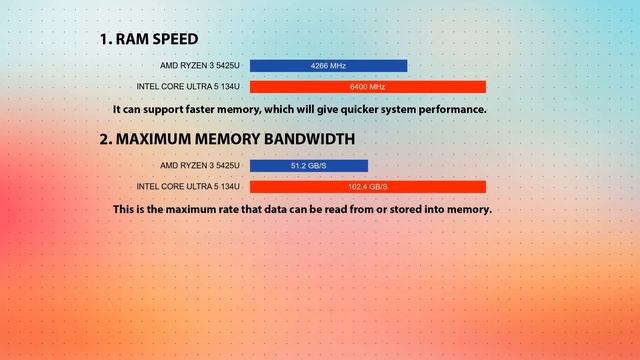 AMD Ryzen 3 5425U vs INTEL Core Ultra 5 134U Technical Comparison смотреть онлайн