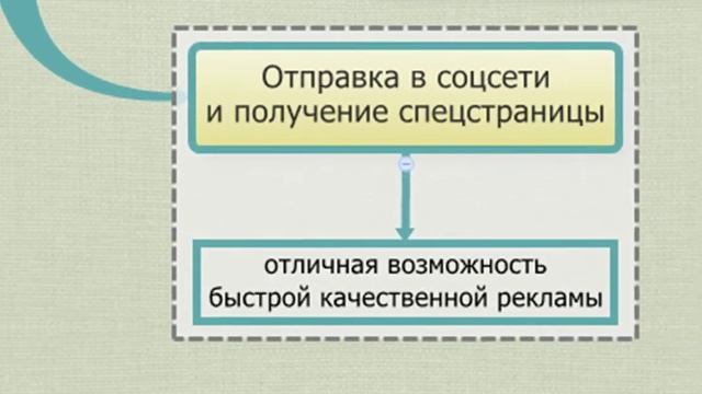 КАК РАСКРУТИТЬСЯ в ИНТЕРНЕТЕ смотреть онлайн