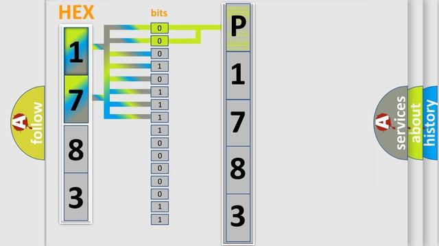 DTC Ford P1783 Short Explanation смотреть онлайн