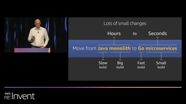 AWS re:Invent 2019: Innovation at speed (ARC203) смотреть онлайн