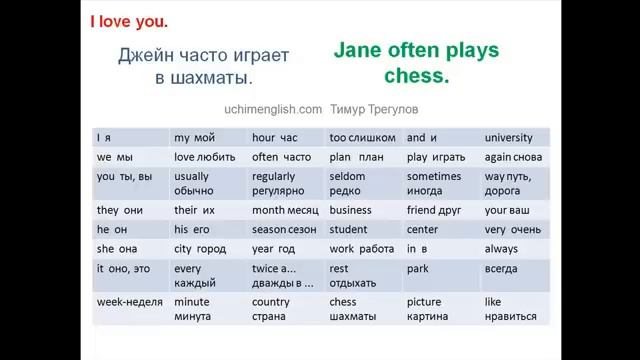 АНГЛИЙСКИЙ ДЛЯ НАЧИНАЮЩИХ. УРОК 1 смотреть онлайн