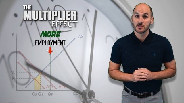 Macro Minute -- The Multiplier Effect смотреть онлайн