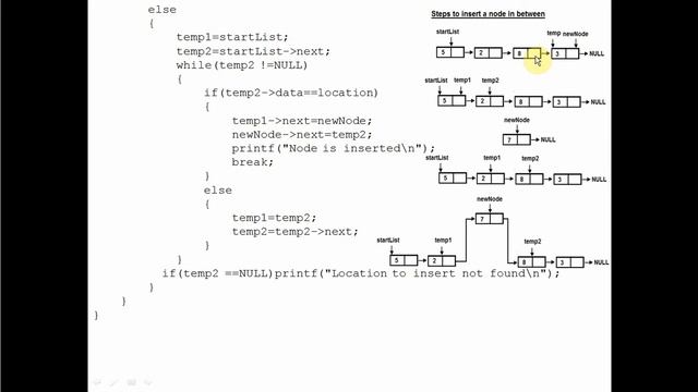 Singly Linked List in C/C++ - Inserting a node at different positions [Hindi] смотреть онлайн