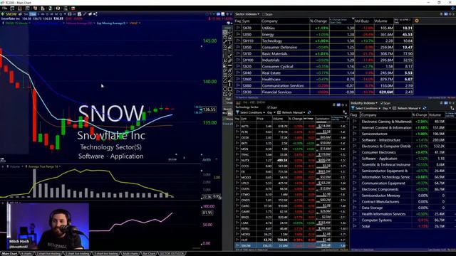 Start Swing Trading 3PM -4PM ET