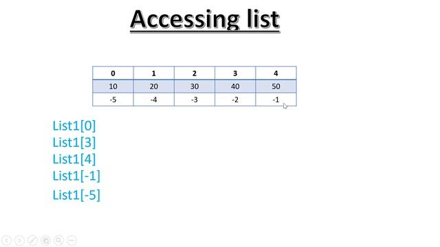 How to Access List Element in Python I Indexing List in Python смотреть онлайн