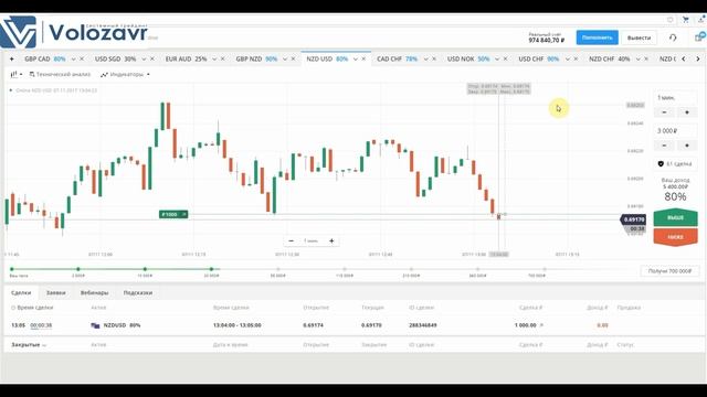 Как торговать бинарными опционами - запись часа торгов смотреть онлайн