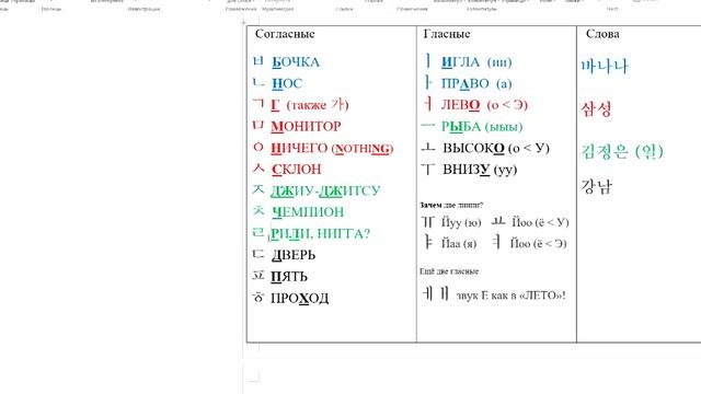 НАУЧУ ЧИТАТЬ ПО-КОРЕЙСКИ ЗА 5 МИНУТ (серьёзно) смотреть онлайн