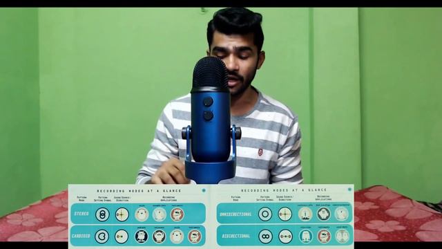 Blue Yeti USB Microphone ll Unboxing With ShreeMan смотреть онлайн