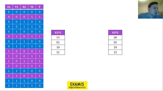 ЕГЭ по информатике. 23 задание. EXAMIS смотреть онлайн