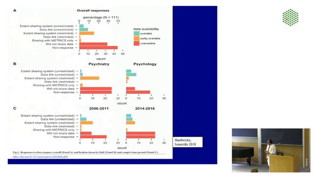 EMBL Forum Science and Society Seminar: John Ioannidis - Unpacking irreproducibility in science смотреть онлайн