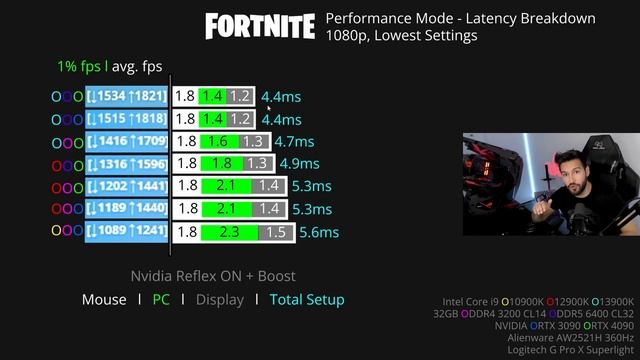 BEST Budget Gaming +240FPS PC for Fortnite! смотреть онлайн