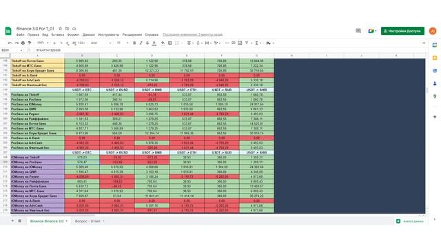 Арбитраж криптовалюты p2p ✌️ Связка со спредом 5% за круг смотреть онлайн