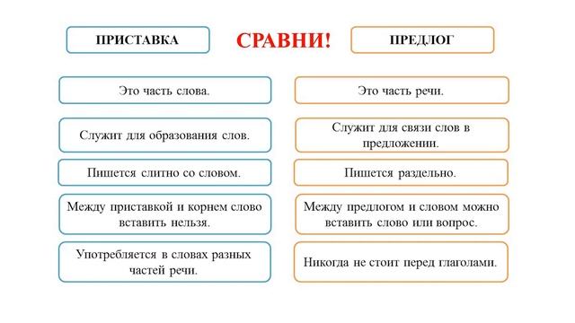 Русский язык, 2 класс, урок 37, Предлоги и приставки смотреть онлайн