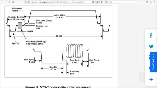 NTSC Video Basics смотреть онлайн