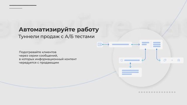 Презентация IntellectDialog смотреть онлайн