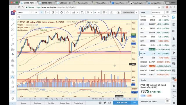 F A C E Webinar August 22nd 2017 смотреть онлайн