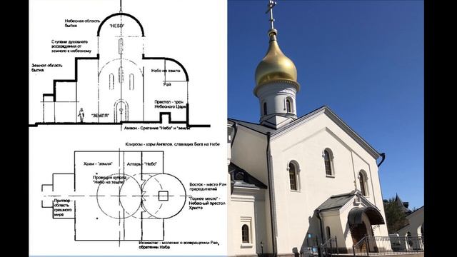 Внешнее устройство православного храма. смотреть онлайн