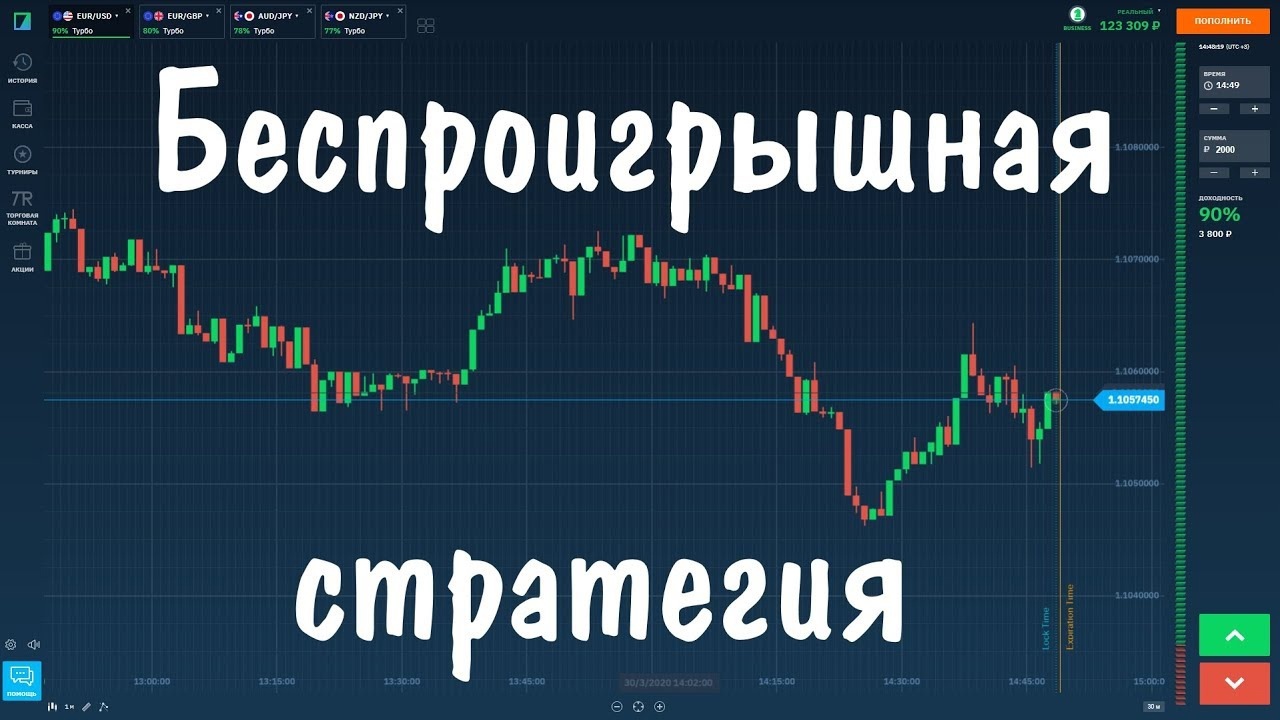Индикатор для Pocket Option / Супер Тренд