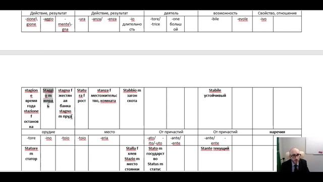 Как запоминать слова. 05 Глагол НАХОДИТЬСЯ. Итальянский язык смотреть онлайн