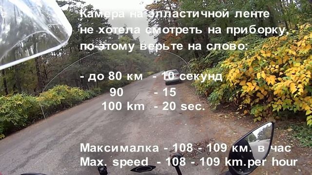 SYM SYMPHONY ST 200, Разгон до сотни, максималка, Top speed, acceleration смотреть онлайн