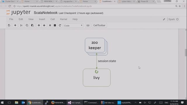 Microsoft Ignite 2016 Build interactive data analysis environments using Apache Spark смотреть онлайн