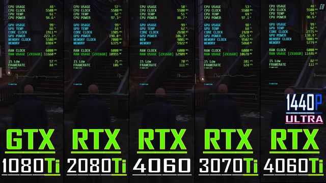 GTX 1080Ti vs RTX 2080TI vs RTX 4060 vs RTX 4060Ti vs RTX 3070Ti // PC GAMES BENCHMARK TEST || смотреть онлайн