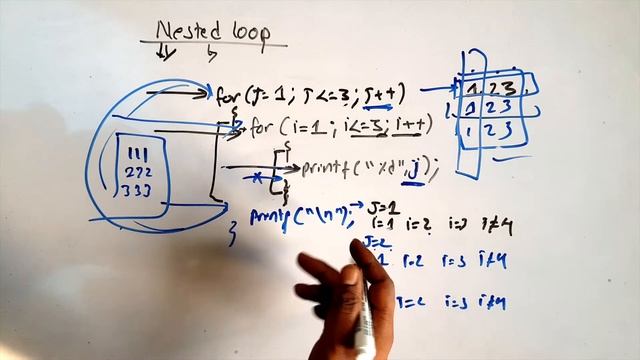 Nested loop in C || Generate Patterns || Day 17 || Readersnepal смотреть онлайн