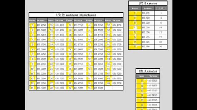 На каких радиочастотах разрешено общаться в России гражданскому населению? смотреть онлайн