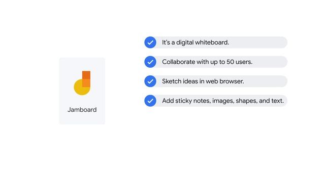 Google Meet: Whiteboarding смотреть онлайн