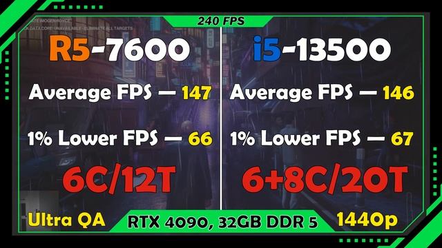 R5 7600 vs i5 13500. Gaming Test 2K with RTX 4090 смотреть онлайн