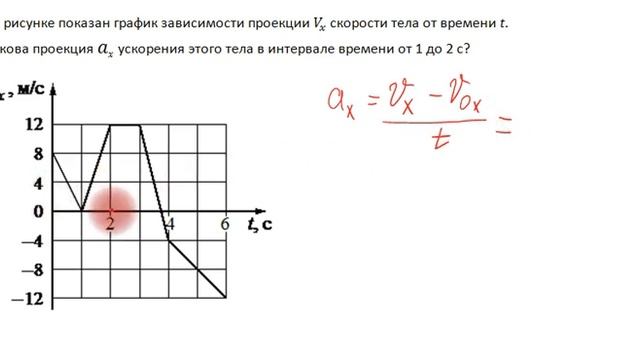 ЕГЭ по физике. Задание 1. Определение проекции ускорения смотреть онлайн
