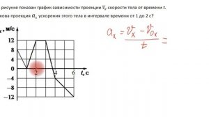 ЕГЭ по физике. Задание 1. Определение проекции ускорения