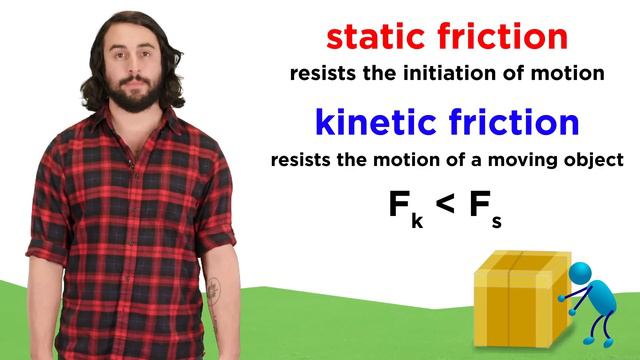 Frictional Forces: Static and Kinetic смотреть онлайн