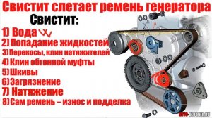 Свистит, рвется, слетает ремень генератора - ЧТО ДЕЛАТЬ? Просто о сложном