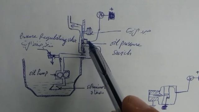 جميع مشاكل لمبة الزيت تشتعل تومض أثناء القيادة أو عند تخفيض السرعة 1 All problems of the oil light смотреть онлайн