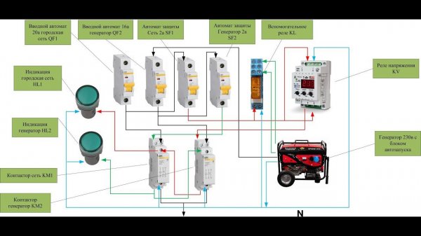 Авр с генератором.