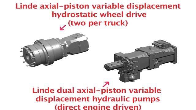 Linde 1401 Patented hydrostatic drive system смотреть онлайн