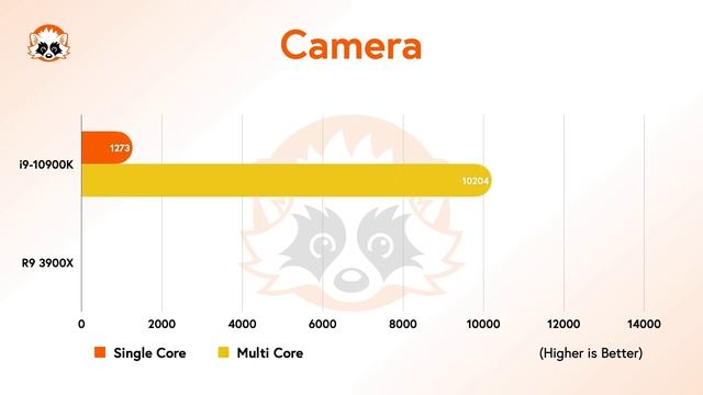 NEW - Intel i9 10900K vs. AMD R9 3900X Benchmark Comparison 2020 смотреть онлайн
