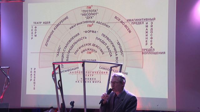 Международный круглый стол, посвященный М.М. Бахтину (19-20 апреля 20017 г. (день второй). смотреть онлайн