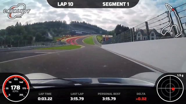 Lotus Elise S1 Crash at Eau Rouge / Raidillon - Spa-Francorchamps - 18th August 2023 смотреть онлайн