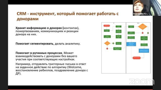 НКО Лаб - Выстраивание коммуникаций с частными донорами. Возможности CRM смотреть онлайн