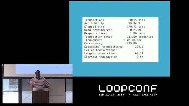 HEADLESS WOOCOMMERCE Toyin Akinmusuru смотреть онлайн