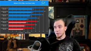 DDR4 vs DDR5 ТЕСТЫ В ИГРАХ, КАКУЮ ОПЕРАТИВНУЮ ПАМЯТЬ ВЗЯТЬ? НОВАЯ ЛУЧШАЯ ОЗУ НА РЫНКЕ 2021 НЕ СМОГЛ