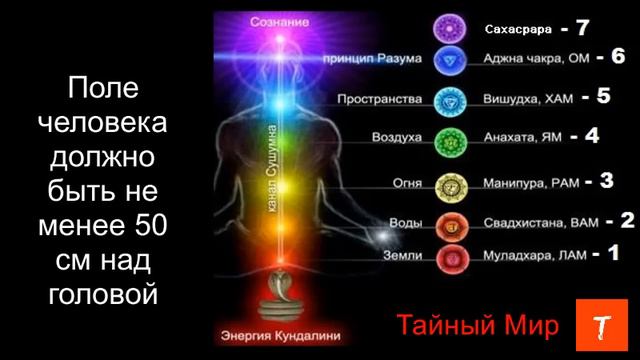Раскрытие чакр. Упражнения смотреть онлайн