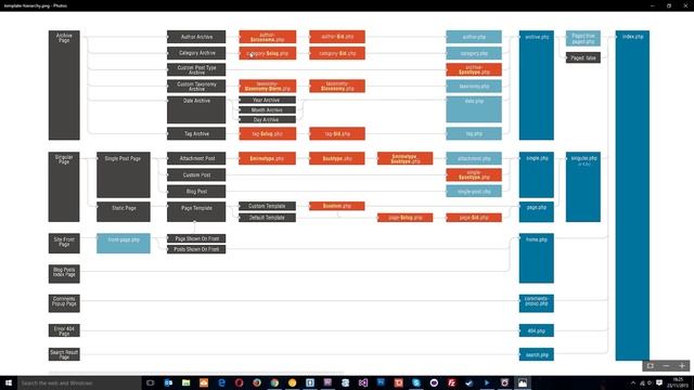 PSD to WordPress Tutorial #19 - Template File Hierarchy смотреть онлайн