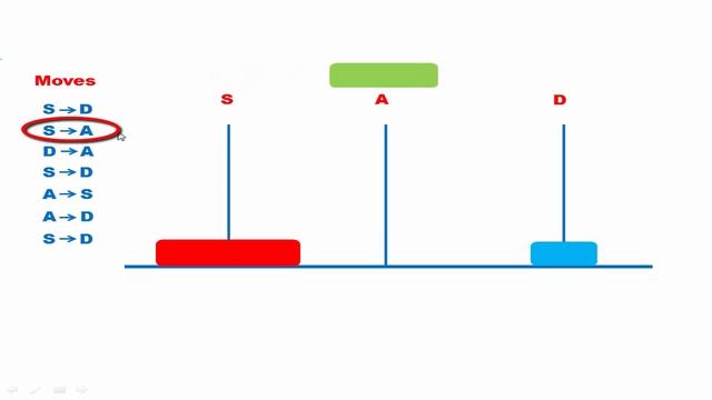 C programming video tutorial - Tower of hanoi game смотреть онлайн