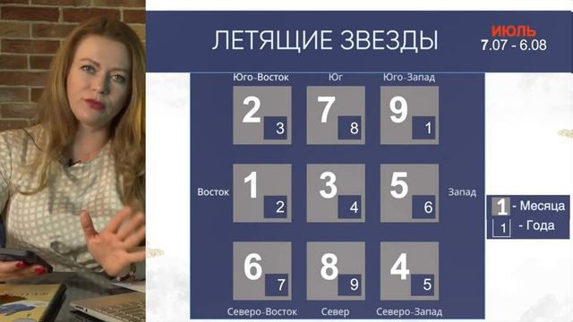 Прогноз на июль общие тенденции. Карта месяца Ба Цзы. Летящие звезды июля