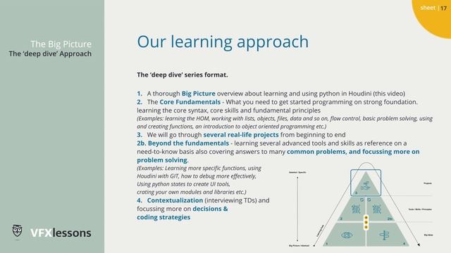 Python In Houdini - Part 1.0 - The Big Picture