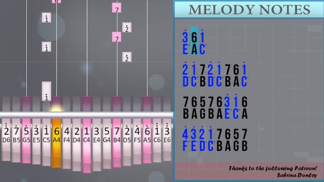 SUPER EASY: How to play RUSH E by Sheet Music Boss on Kalimba (Tutorial) смотреть онлайн